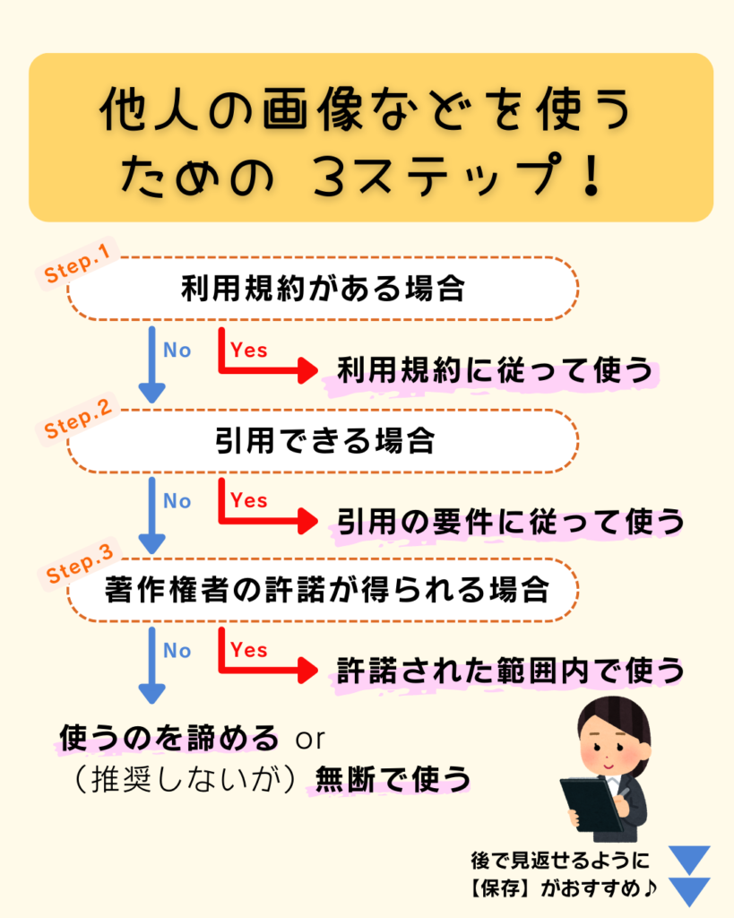 他人の画像などを使うための3ステップ！